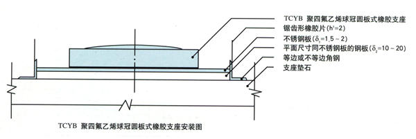 圆形球冠橡胶支座安装示意图