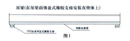 TPZB铁路盆式橡胶支座安装图示