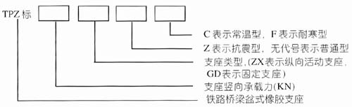 TPZB铁路盆式橡胶支座规格