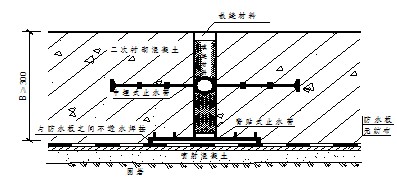 变形缝中埋式橡胶止水带